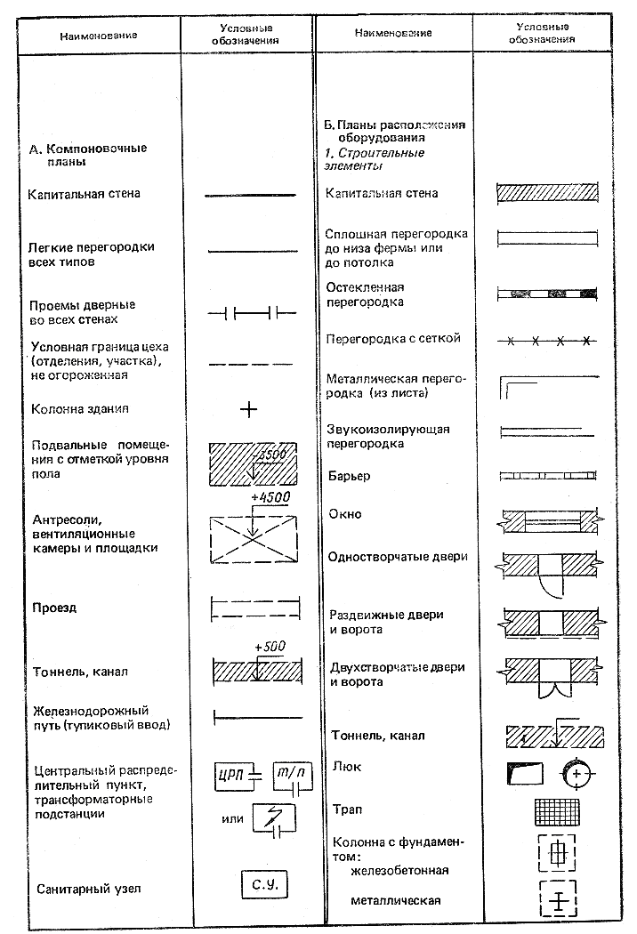 Обозначали планы. План цеха обозначения. Условные обозначения станков на чертеже. Условное обозначение станков на плане цеха. Обозначение станков на чертеже цеха.
