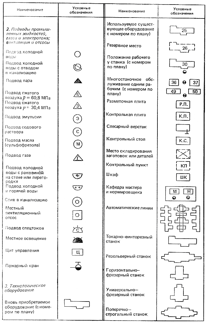 План цеха обозначения