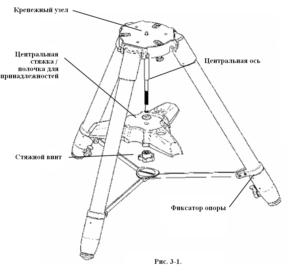 Схема сборки 4х4