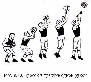 Броски мяча в прыжке с места. Бросок в прыжке в баскетболе. Бросок одной рукой в баскетболе. Бросок одной рукой в прыжке. Техника выполнения броска в прыжке в баскетболе.