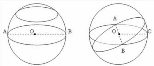 Диаметрально расположенный. Сечение симметрии шара. Сечение шара и сечение сферы. Сферические сечения. Сечение сферы плоскостью.