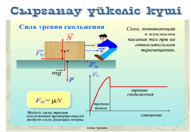 Үйкеліс күші презентация. Күш физика. Үйкеліс күші формула. Инерция и сила трения.