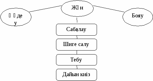 группа 113