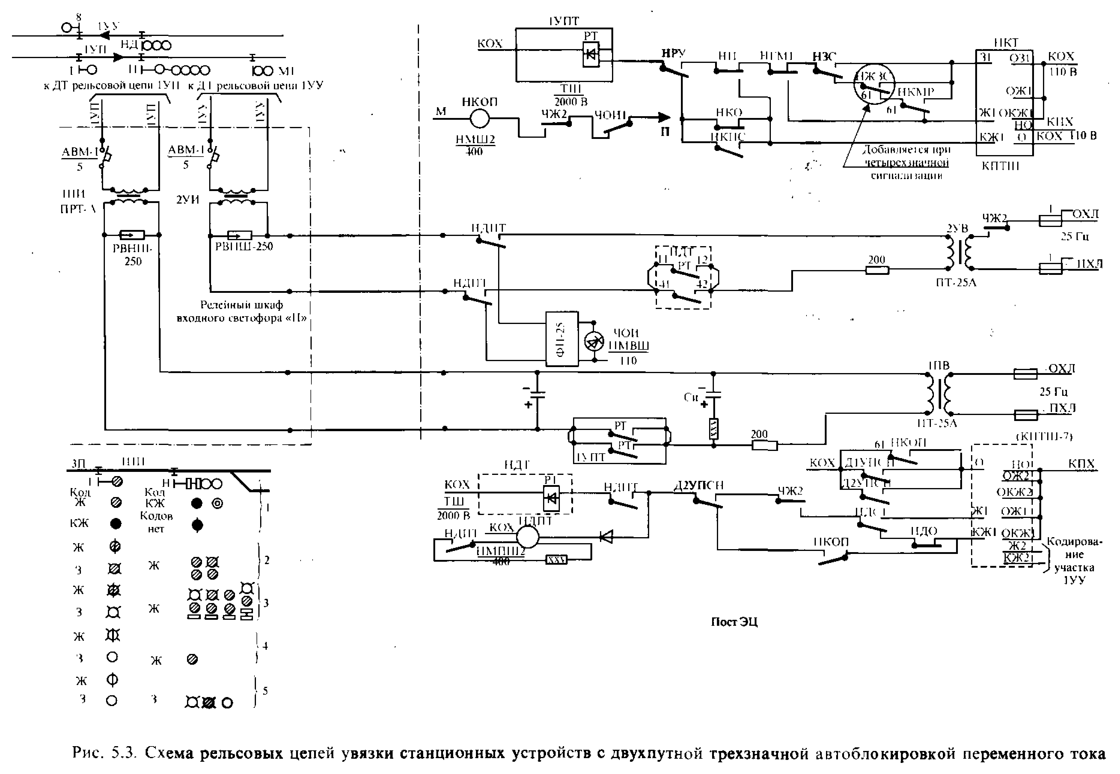 Схема управления переездной сигнализацией на однопутном участке с автоблокировкой переменного тока