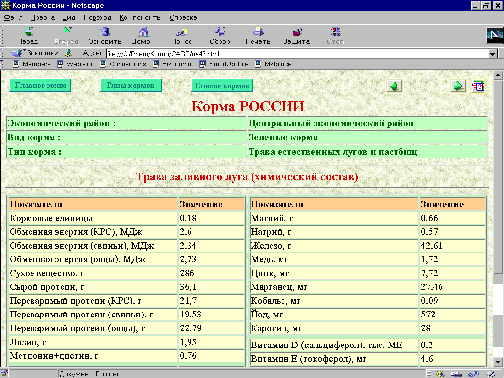 Кормовые единицы в кормах