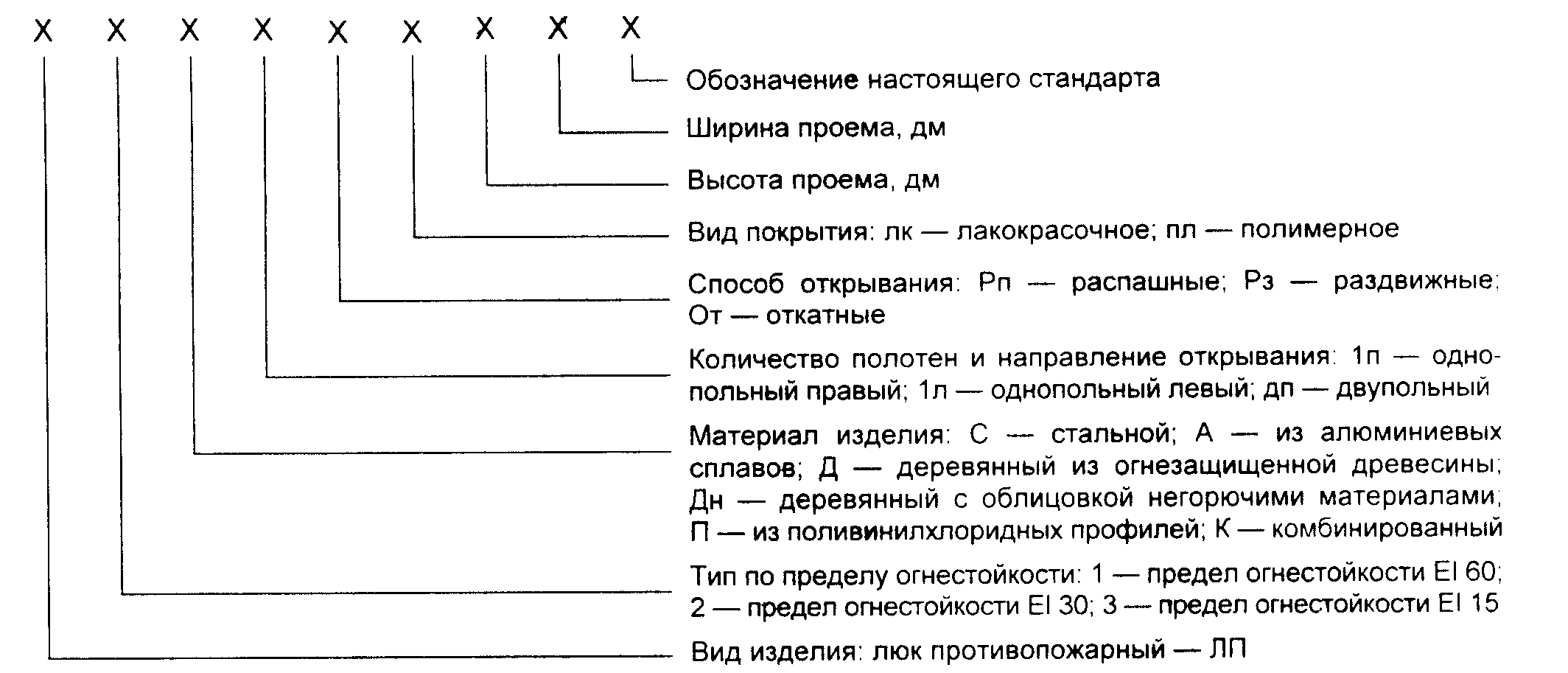 Стандарты рб. СТБ 2433-2015 блоки дверные. Маркировка противопожарных окон по ГОСТУ. Маркировка окон ПВХ по ГОСТУ. Маркировка противопожарных дверей.