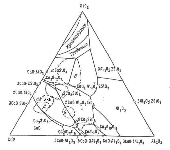 Caco3 cao sio2. Тройная диаграмма состояния cao-al2o3-sio2. Диаграмма al2o3-sio2. Трехкомпонентные диаграммы состояния cao sio2 al2o3. Диаграмма состояния MGO al2o3 sio2.