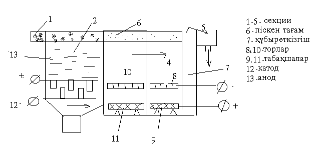 Электрофлотация. Электрофлотация в системе аппаратов схема. Электрофлотация схема.
