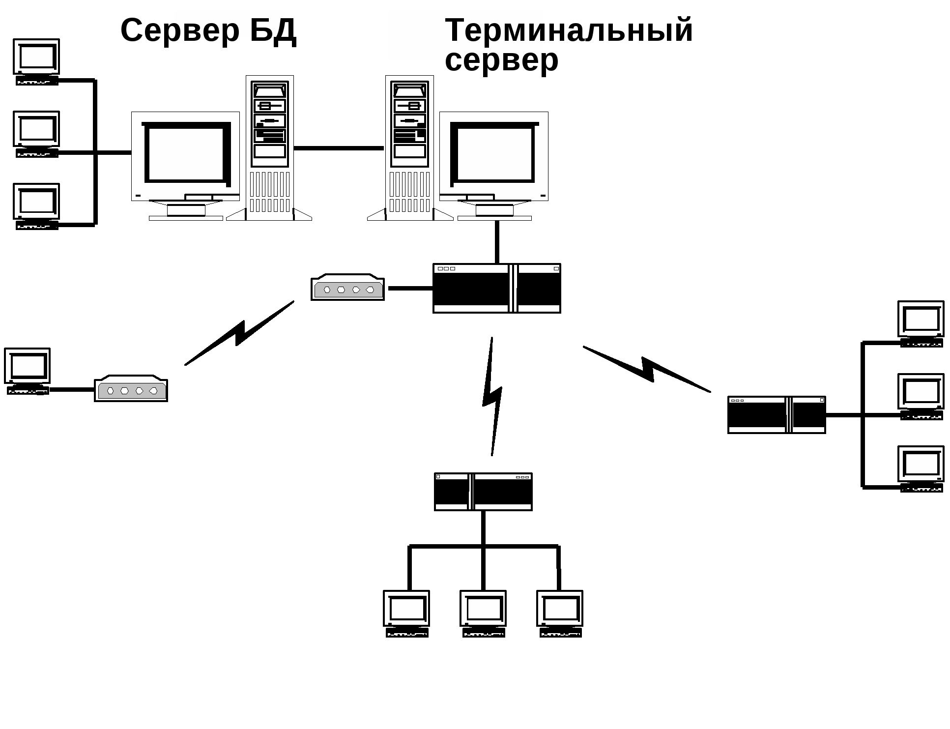 Схема терминальной фермы