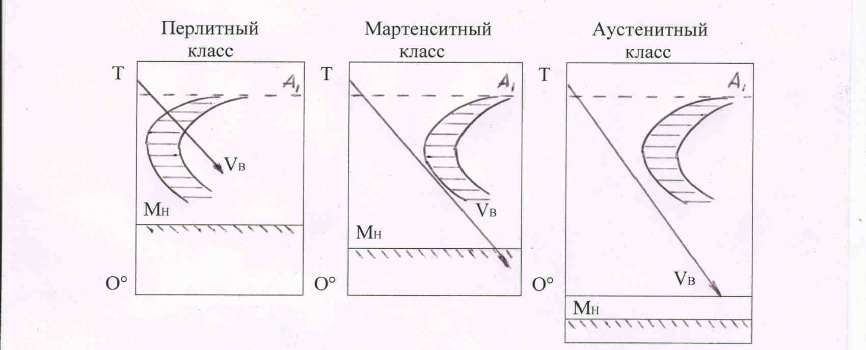 Стали мартенситного класса. Диаграмма изотермического мартенситного превращения. Мартенситный класс сталей это. Диаграмма изотермического превращения стали. Классы сталей мартенситный перлитный.