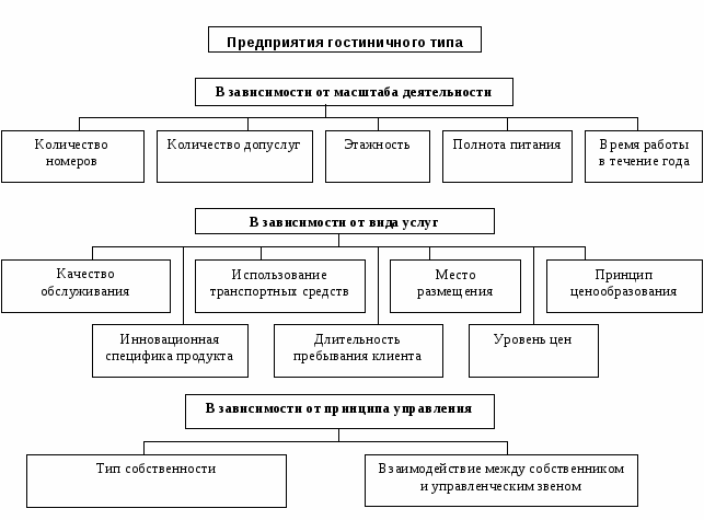 В зависимости от масштаба