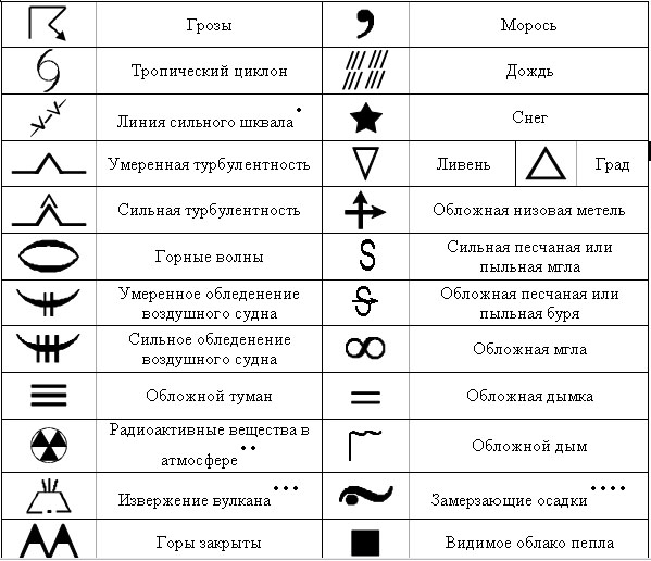 Погодные обозначения в картинках на телефоне