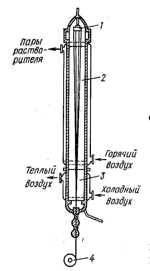 Схема получения ацетатного волокна