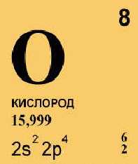 O в химии. Кислород в таблице Менделеева. Химический элемент кислород в таблице Менделеева. Rbckjhjlтаблица Менделеева. Химический элемент кислород карточка.