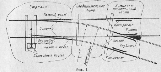 Стрелочный перевод схема элементы