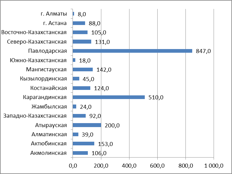 Карта загрязнения воздуха казахстан